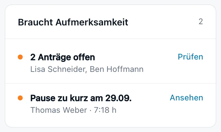 Büro-Übersicht, Braucht Aufmerksamkeit: Pause zu kurz am 29.09., Thomas Weber, 7:18 h